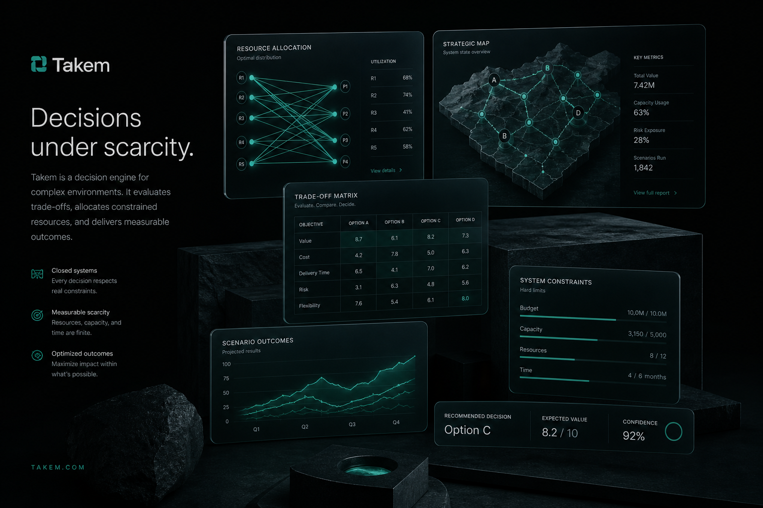 Visualización abstracta de paneles, métricas y decisiones en un sistema cerrado